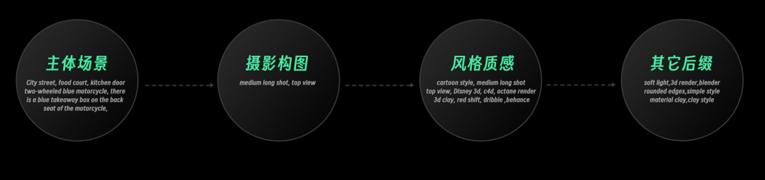 AIGC应用案例-视觉设计与UI设计