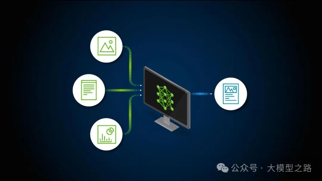 多模态代理:CrewAI、Groq 和 Replicate AI 的创新融合