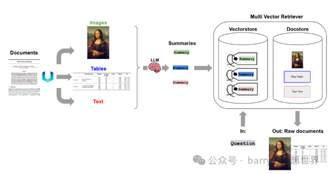 使用 GPT-4-Vision 和 LangChain 的多模态 RAG