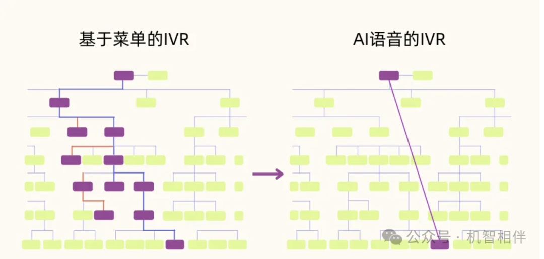 OpenAI Realtime 低延迟,多模态,实时语音交互