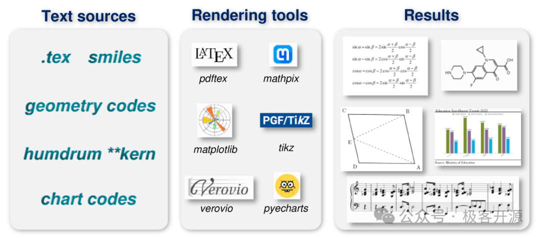 基于Qwen2多模态大模型构建的开源OCR项目