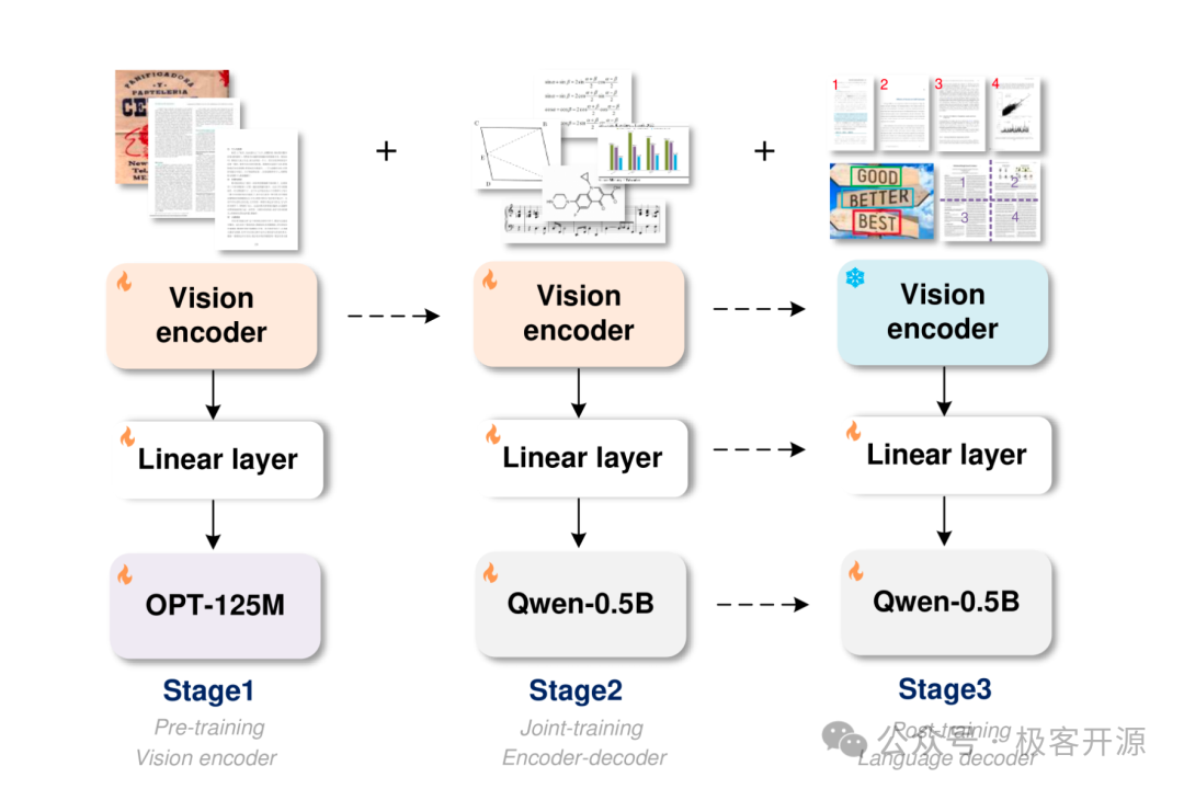 基于Qwen2多模态大模型构建的开源OCR项目