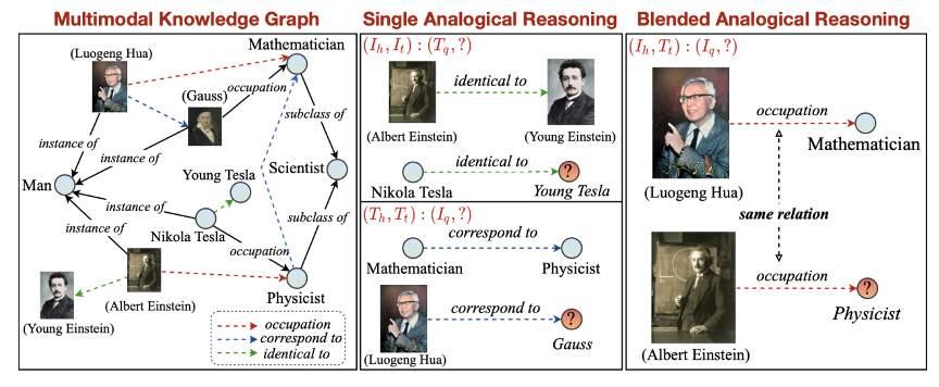 一文彻底搞懂多模态 - 多模态推理