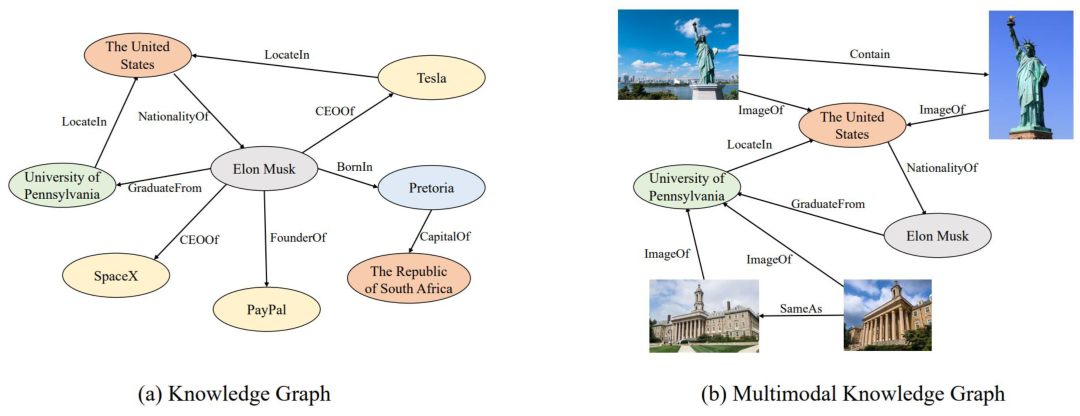 一文彻底搞懂多模态 - 多模态推理