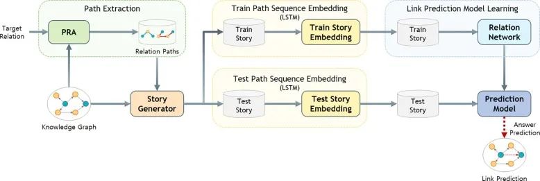 一文彻底搞懂多模态 - 多模态推理