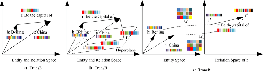 一文彻底搞懂多模态 - 多模态推理
