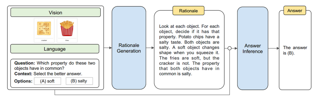 一文彻底搞懂多模态 - 多模态推理