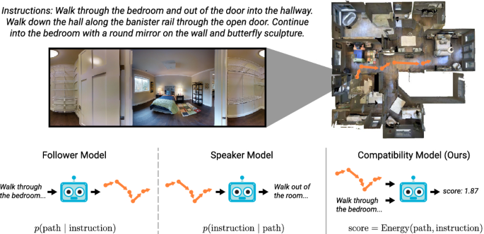 一文彻底搞懂多模态 - 多模态推理