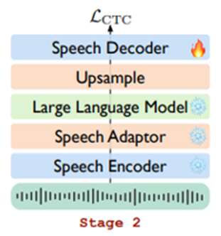 GPT4o Realtime voice功能的复现路径