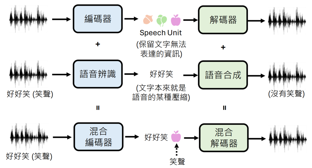 GPT4o Realtime voice功能的复现路径