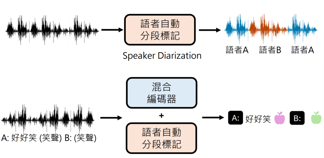 GPT4o Realtime voice功能的复现路径