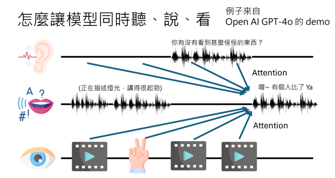 GPT4o Realtime voice功能的复现路径