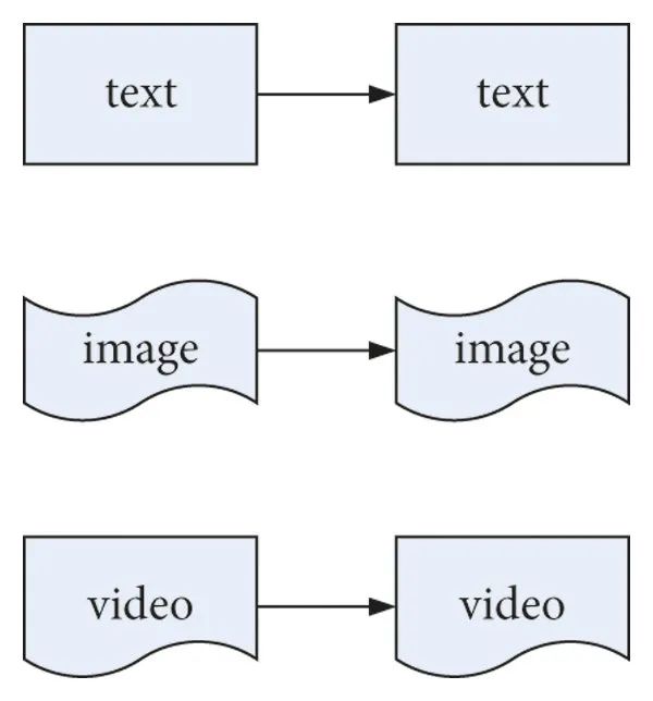 一文彻底搞懂多模态 - 多模态检索