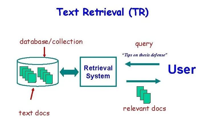 一文彻底搞懂多模态 - 多模态检索