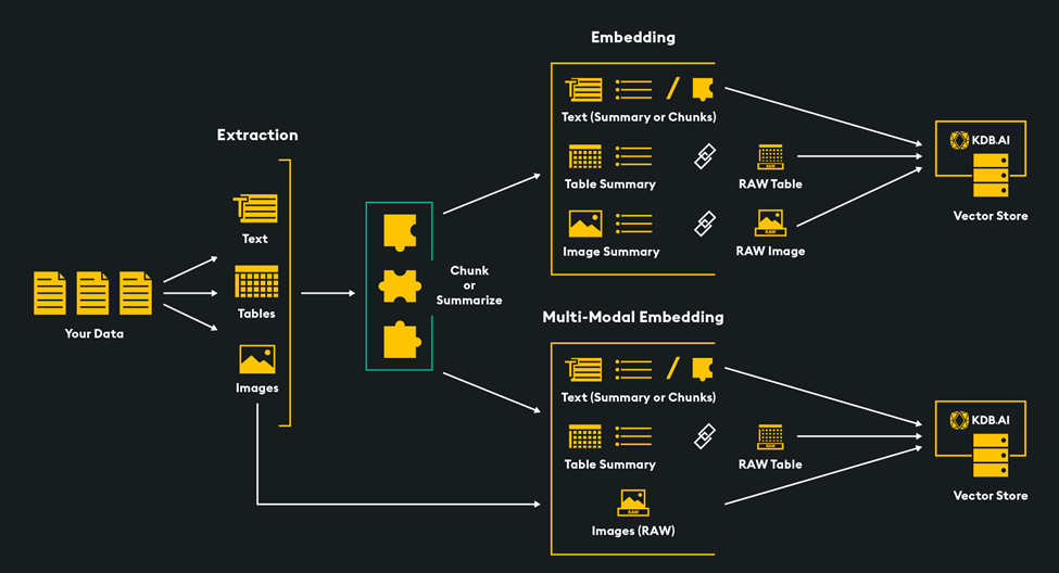 一文彻底搞懂多模态 - 多模态检索