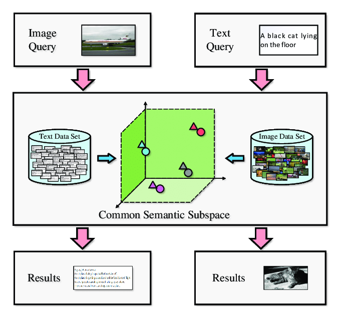 一文彻底搞懂多模态 - 多模态检索
