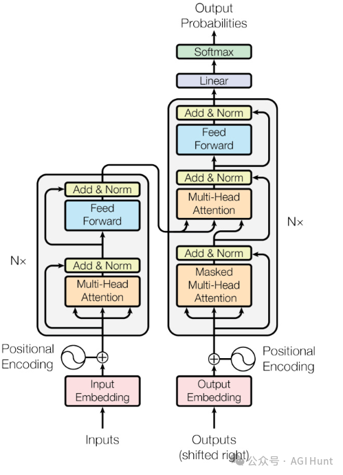PyMuPDF4LLM：多模态PDF 解析神器！