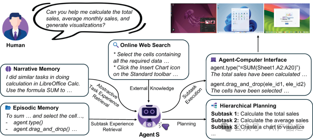 Agent S-比肩普通人一样的电脑Agent如约而来,引领“电脑交互”新纪元。