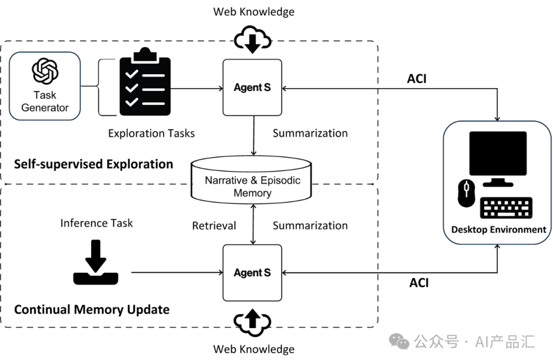 Agent S-比肩普通人一样的电脑Agent如约而来,引领“电脑交互”新纪元。