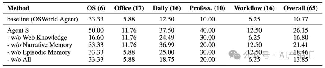 Agent S-比肩普通人一样的电脑Agent如约而来,引领“电脑交互”新纪元。