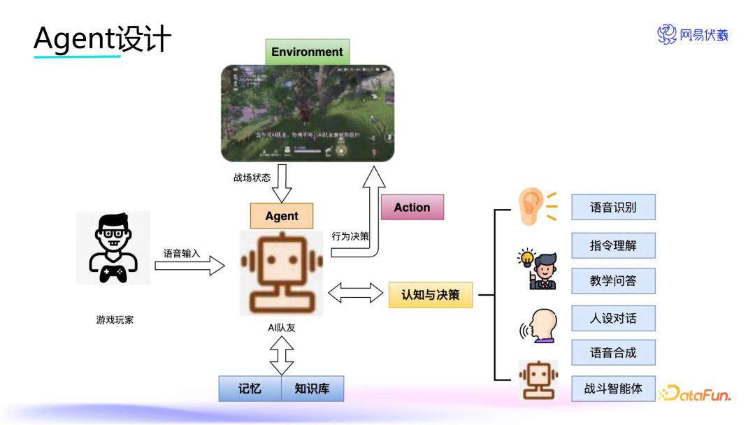实时语音交互的游戏队友——网易伏羲 AI Agent 创新应用
