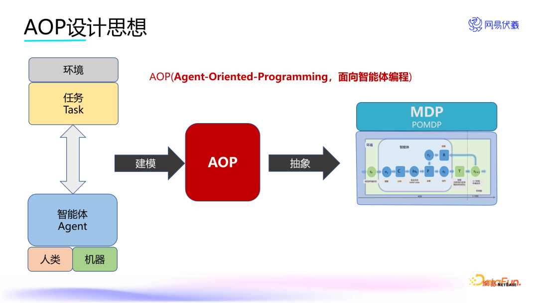 实时语音交互的游戏队友——网易伏羲 AI Agent 创新应用