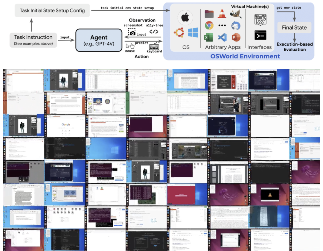 Agent S通过对话让Agent控制电脑, 该类应用目前成功率还不到30%