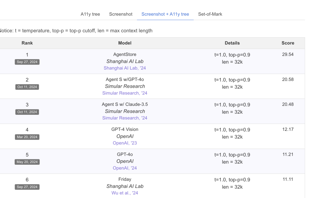 Agent S通过对话让Agent控制电脑, 该类应用目前成功率还不到30%