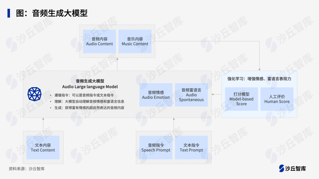 多模态大模型有哪些落地场景？贝壳、海尔等4家头部企业实践
