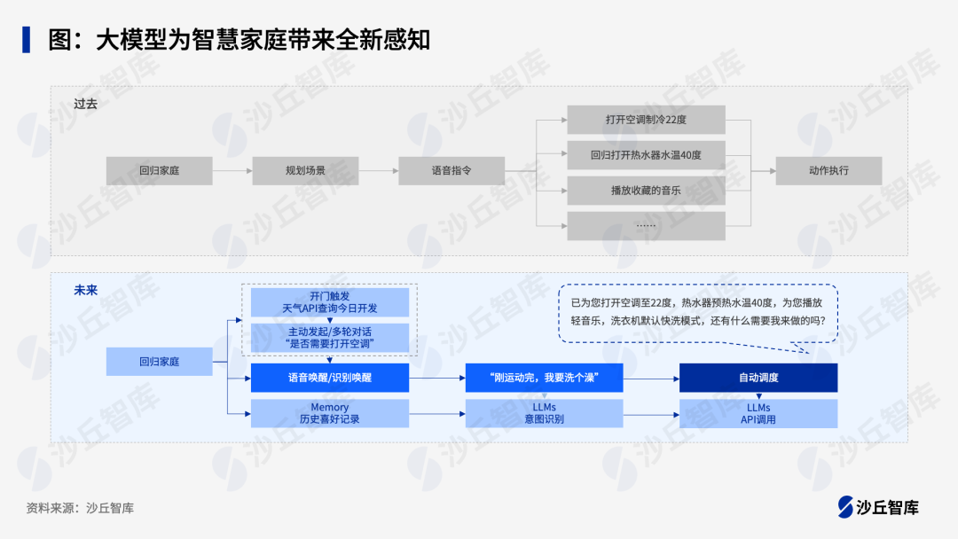 多模态大模型有哪些落地场景？贝壳、海尔等4家头部企业实践