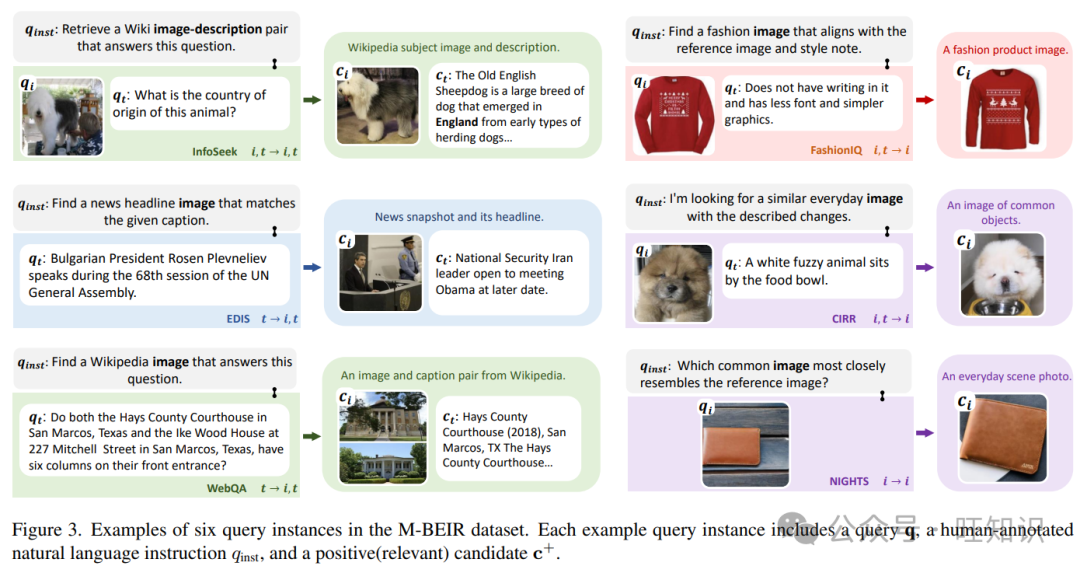UniIR：通用多模态信息检索模型训练和评测标准