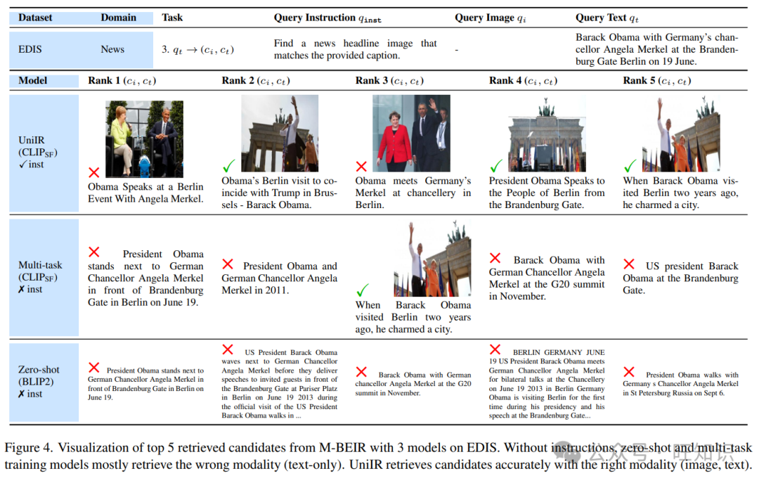 UniIR：通用多模态信息检索模型训练和评测标准