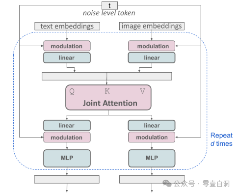 Stable Diffusion 3.5 ：大型多模态开放模型的发布