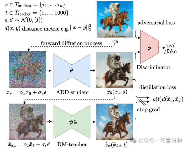 Stable Diffusion 3.5 ：大型多模态开放模型的发布