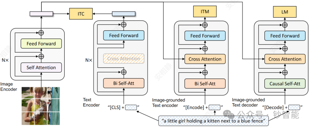 Multimodal AI 技术手册(一)