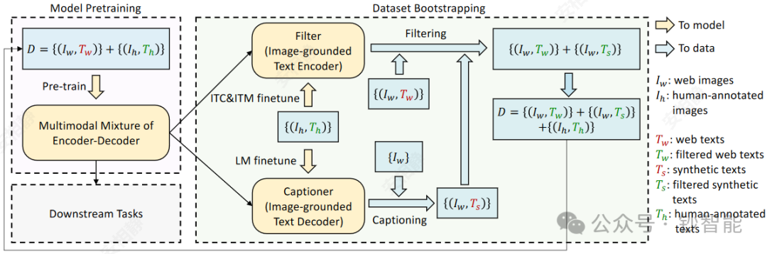 Multimodal AI 技术手册(一)