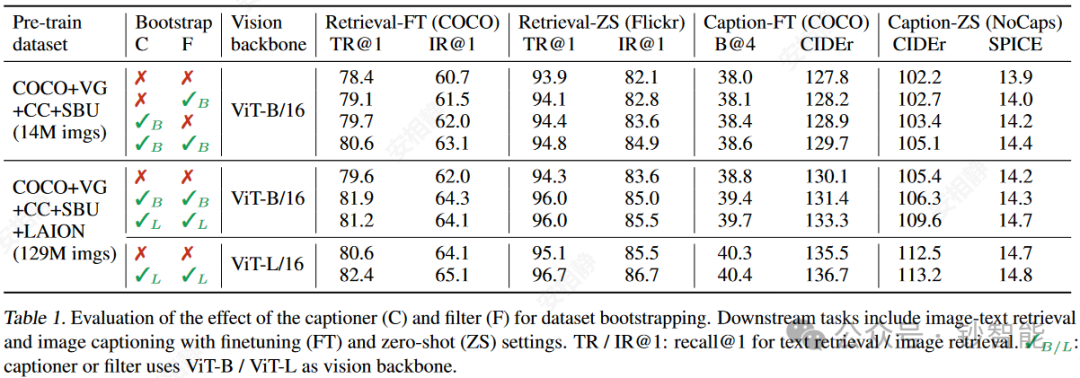 Multimodal AI 技术手册(一)