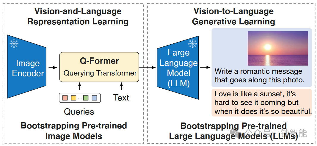 Multimodal AI 技术手册(一)