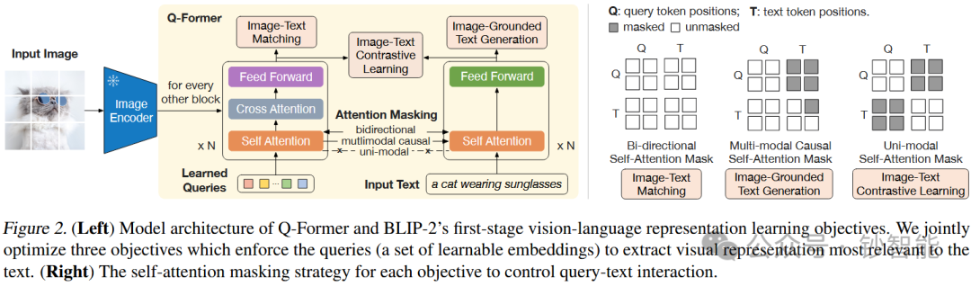 Multimodal AI 技术手册(一)