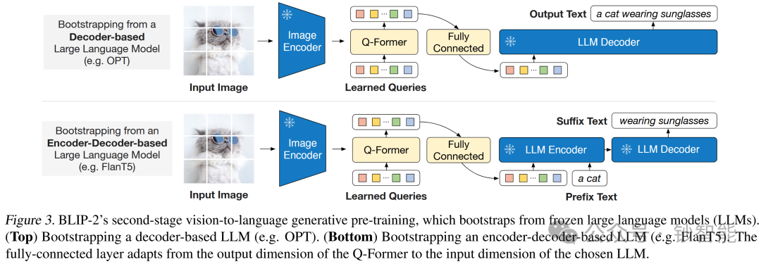 Multimodal AI 技术手册(一)