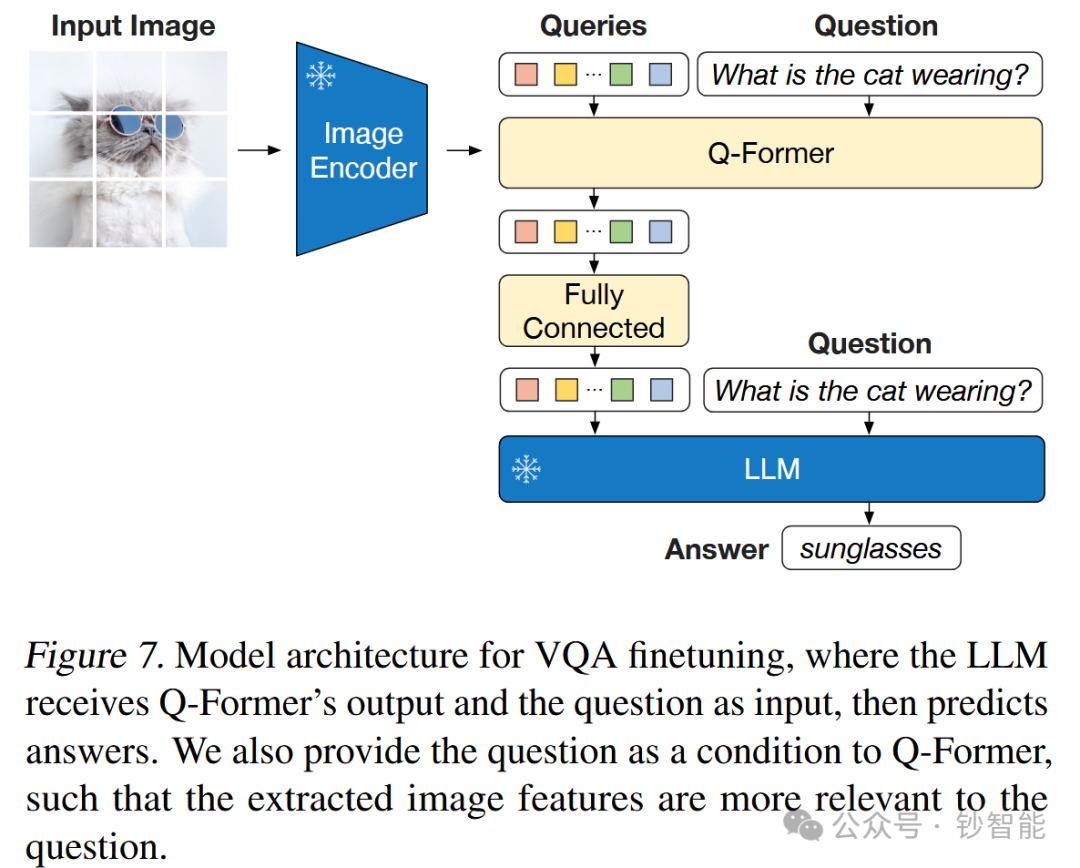 Multimodal AI 技术手册(一)