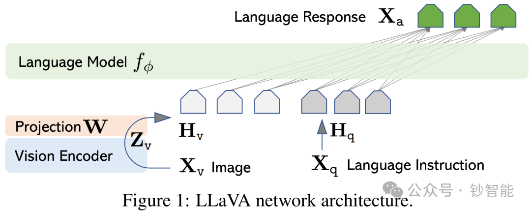 Multimodal AI 技术手册(一)
