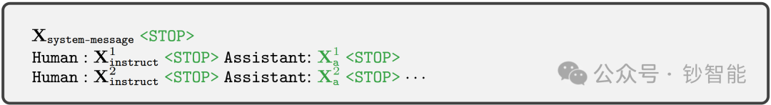 Multimodal AI 技术手册(一)