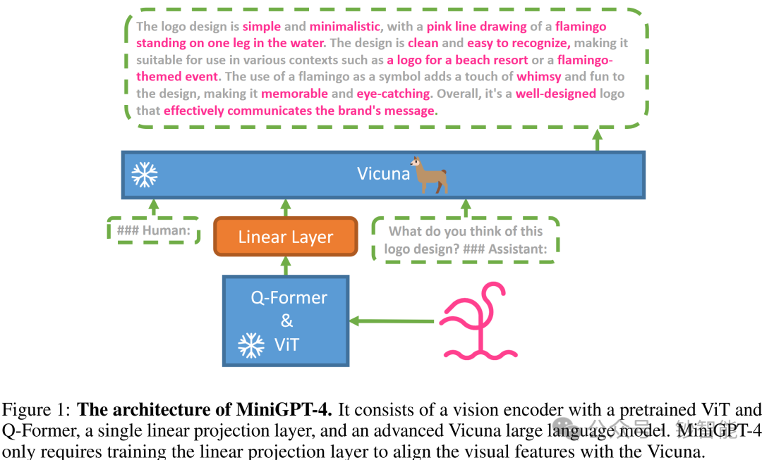 Multimodal AI 技术手册(一)