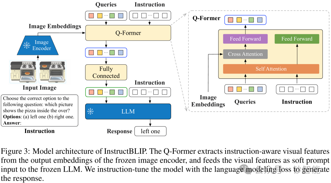 Multimodal AI 技术手册(一)