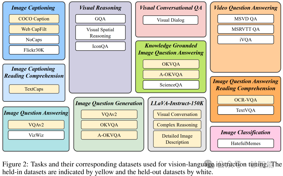 Multimodal AI 技术手册(一)