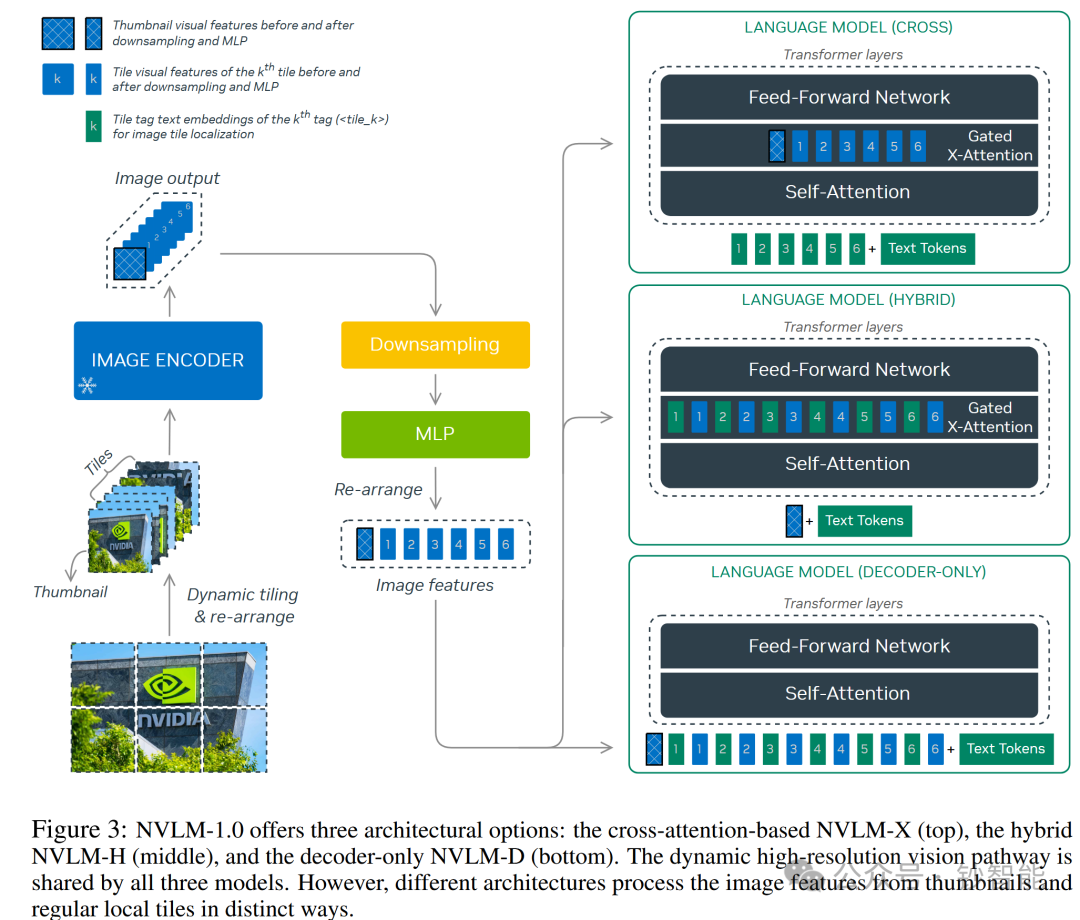 Multimodal AI 技术手册(一)
