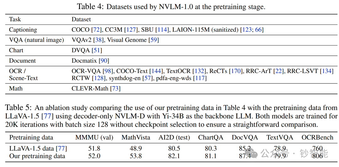 Multimodal AI 技术手册(一)