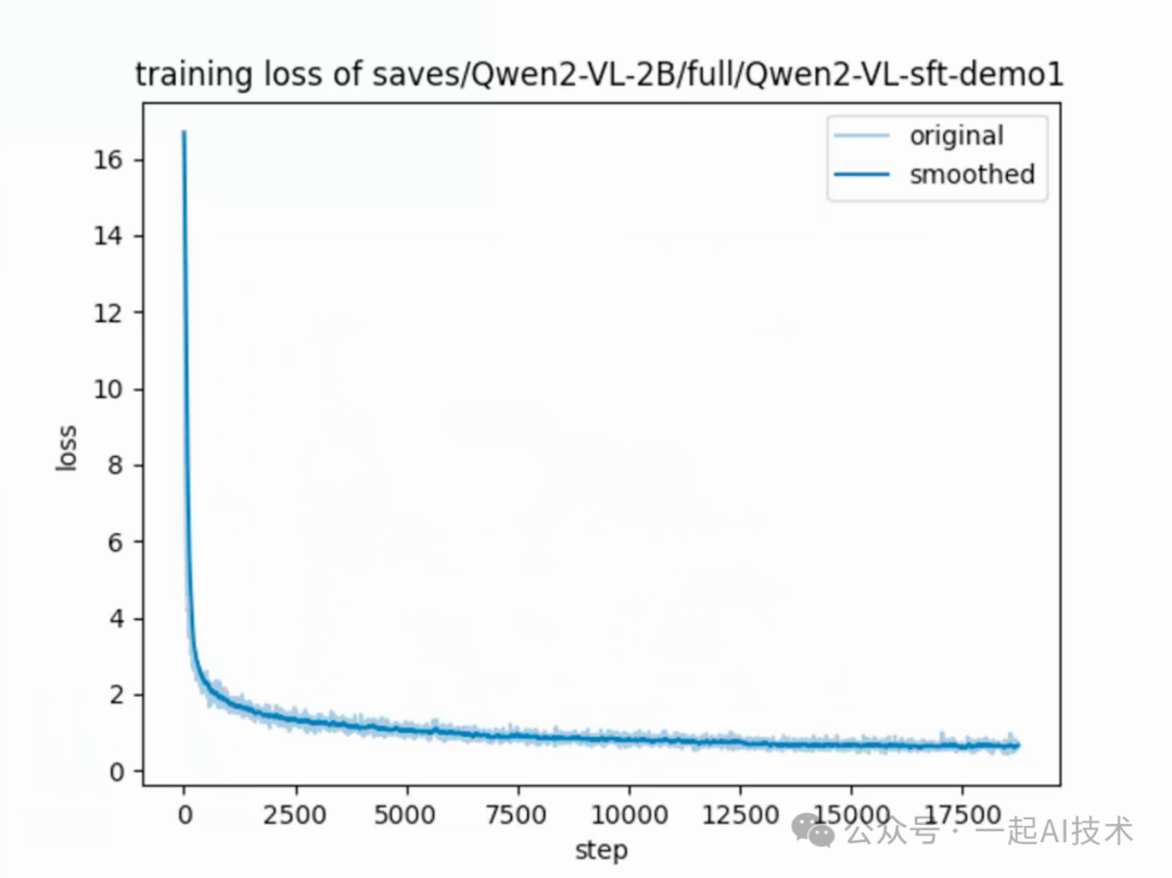 我训练了一个医疗多模态大模型帮家里老人看病