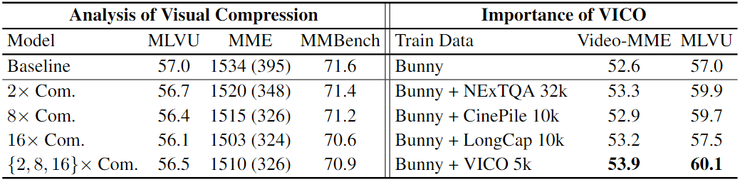 一块显卡理解一部完整电影！智源联合多所高校推出小时级的超长视频理解大模型Video-XL